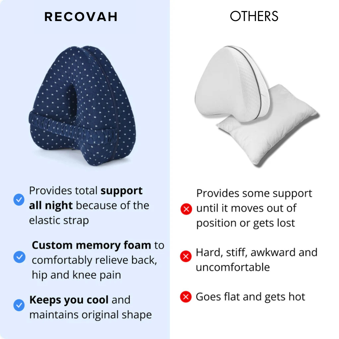 Recovah™ Orthopedic Knee Pillow